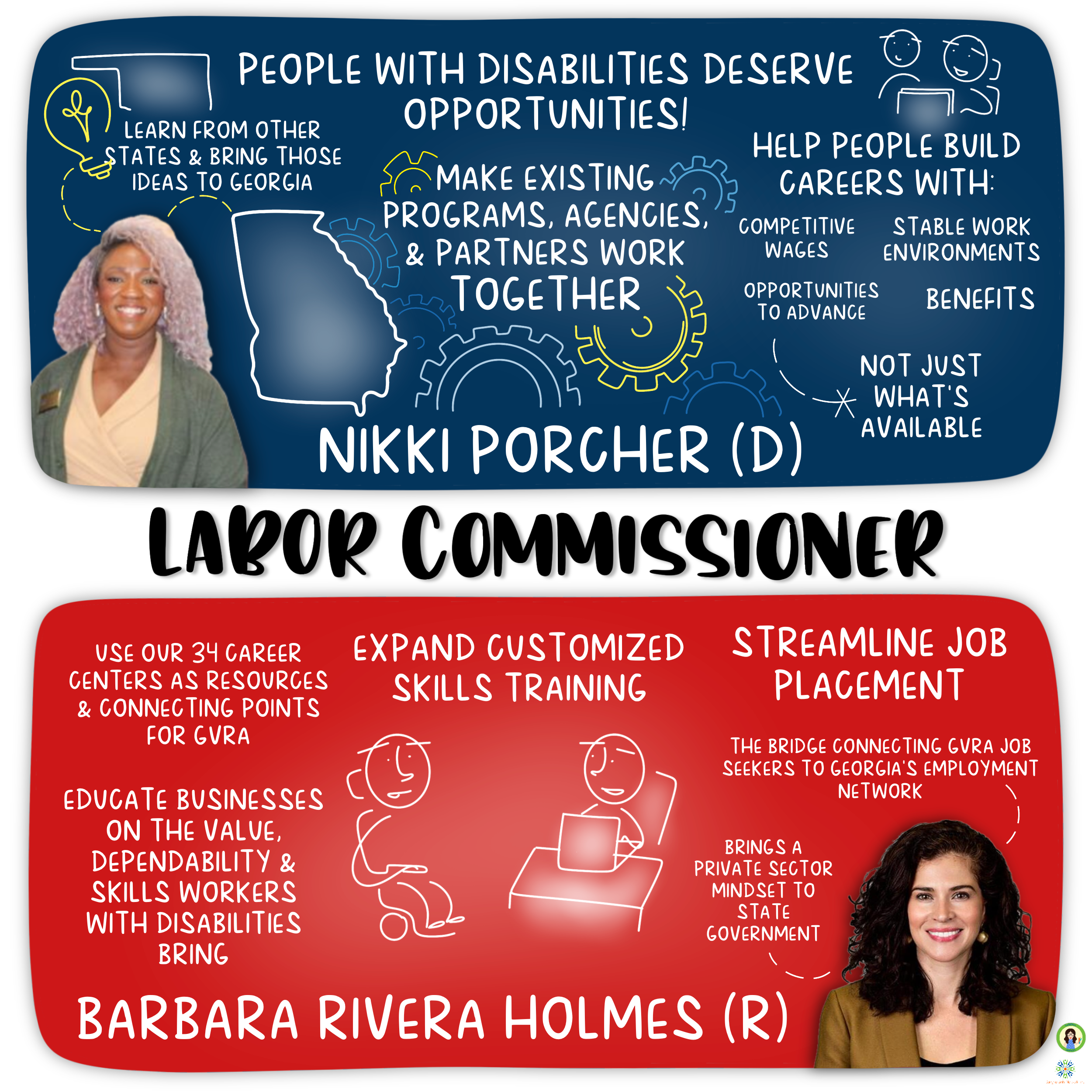 Labor Commissioner