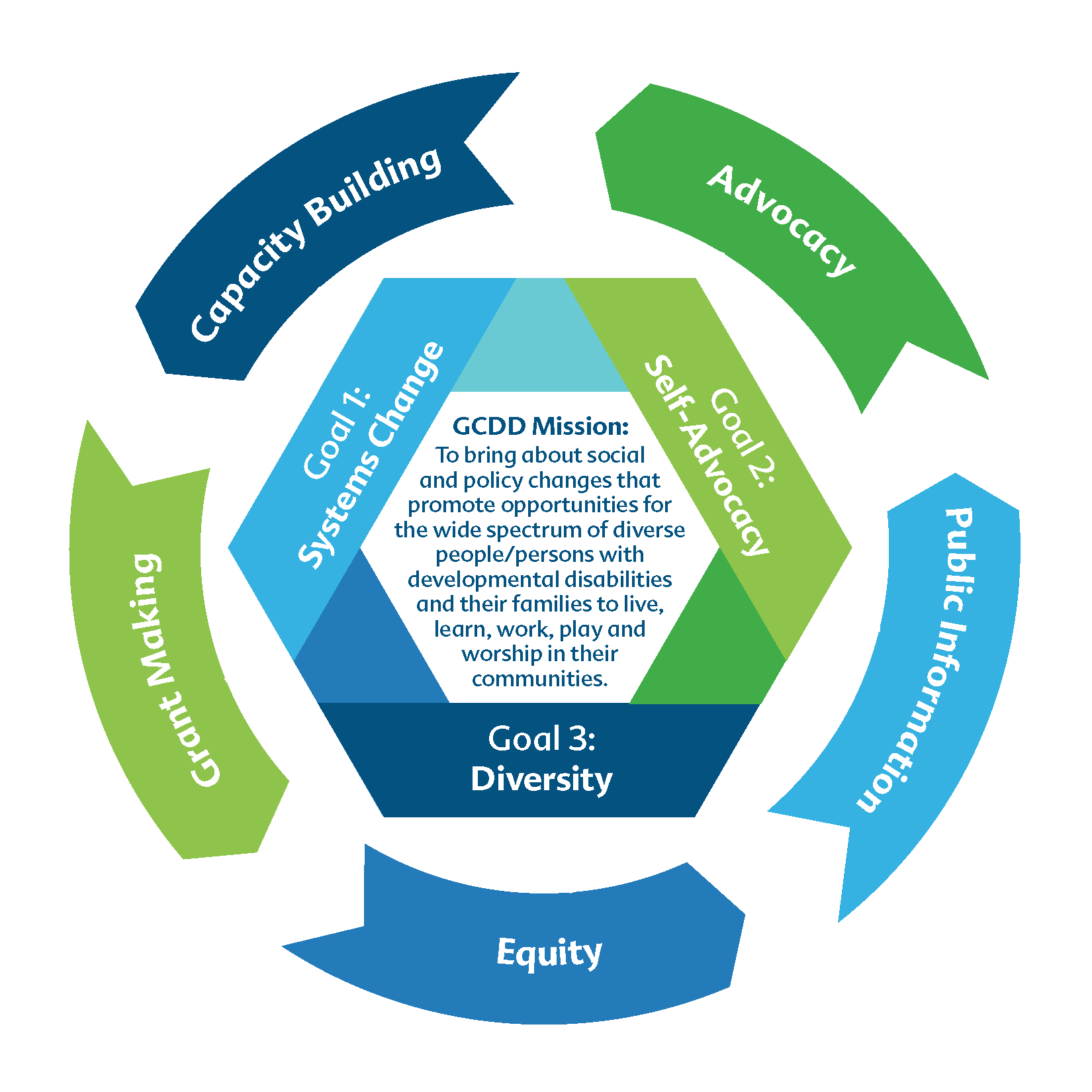 GCDD 5YP Goals Logo 21 08R